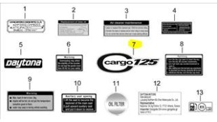 ΑΥΤΟΚΟΛΛΗΤΟ ΣΕΛΛΑΣ ΑΡΙΣΤΕΡΟ-ΔΕΞΙΟ 'CARGO125' ΓΙΑ ΛΕΥΚΟ DAYTONA CARGO 125