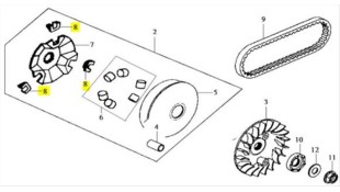 ΦΩΛΙΕΣ ΠΛΑΣΤΙΚΕΣ ΦΥΓΟΚΕΝΤΡΙΚΟΥ SYM GTS/HD/JOYRIDE