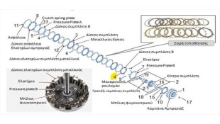 ΔΙΣΚΟΣ ΣΥΜΠΛΕΚΤΗ B SYM MAXSYM TL 500/508