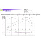 Clutch kit Variator upgrade STAGE 1 CFMOTO CFORCE 1000