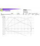 Clutch kit Variator upgrade STAGE 1 CFMOTO CFORCE 1000