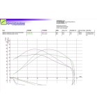 ΚΙΤ ΒΕΛΤΙΩΣΗΣ ΜΕΤΑΔΟΣΗΣ VAUHTI STAGE 1 CFMOTO CFORCE 625