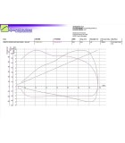 Clutch kit Variator upgrade STAGE 1 CFMOTO CFORCE 850