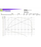 Clutch kit Variator upgrade STAGE 1 CFMOTO CFORCE 850