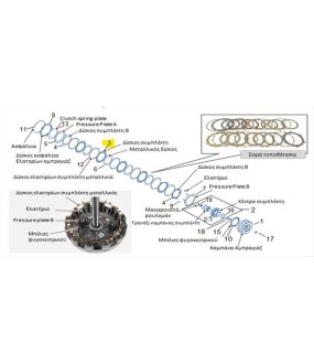 ΔΙΣΚΟΙ ΣΥΜΠΛΕΚΤΗ A (5PCS/1SET) SYM MAXSYM TL 500/508