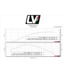 ΛΑΙΜΟΙ ΕΞΑΤΜΙΣΗΣ LEOVINCE CFMOTO 450MT SPARE PARTS